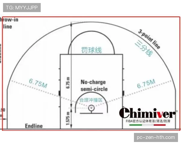 国际篮球赛中的三秒规则差异，有哪些区别需注意？