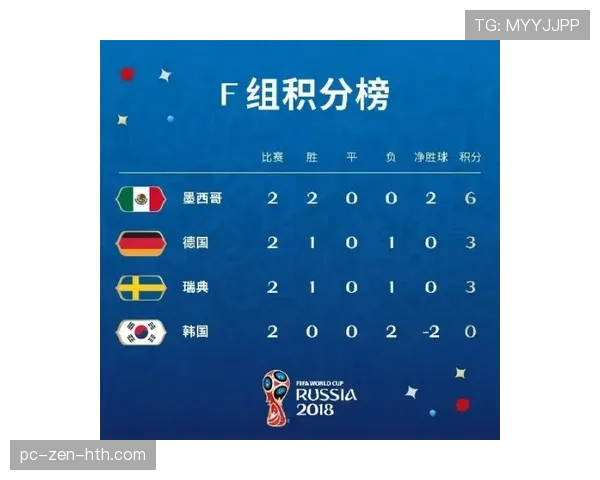 2026世界杯48队赛制如何分组晋级淘汰赛