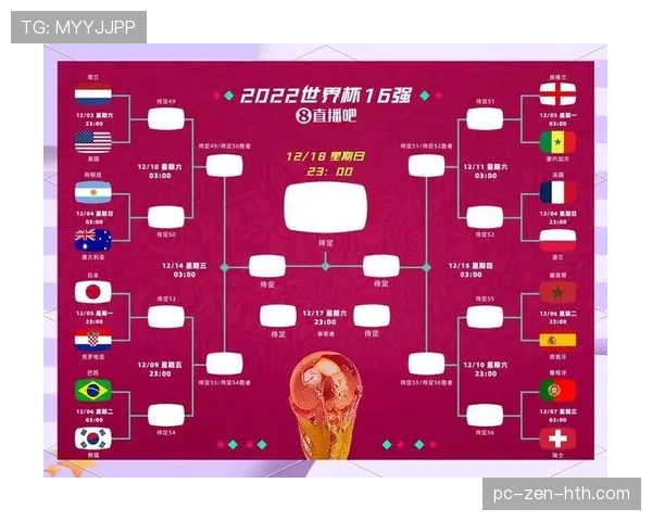 2026世界杯48队12个小组的赛制如何划分