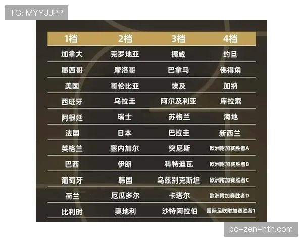 世界杯豪门球队谁最具世界级配置